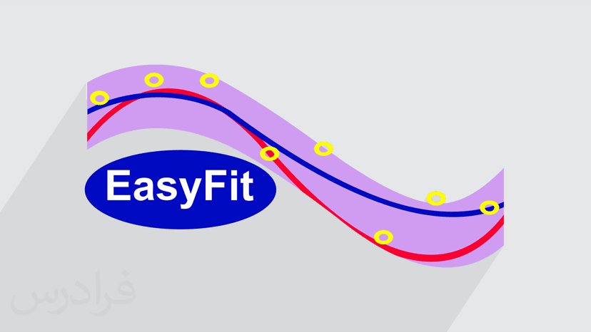 آموزش آزمون های نیکویی برازش با نرم افزار EasyFit