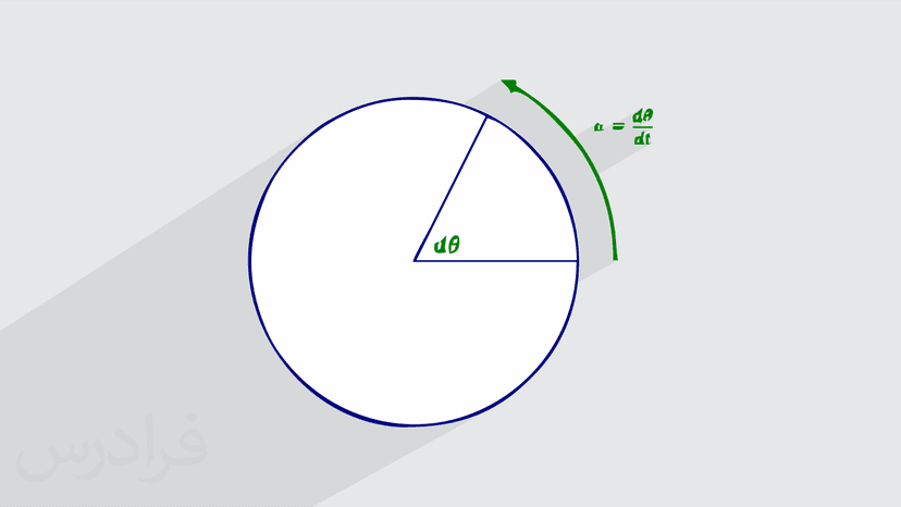 آموزش دینامیک و حرکت دایره ای (رایگان)