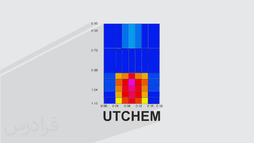 آموزش سیلاب زنی شیمیایی و شبیه سازی در UTCHEM