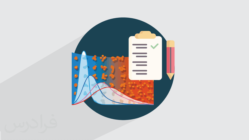 آموزش مکانیک آماری پیشرفته – مرور و حل تست کنکور دکتری