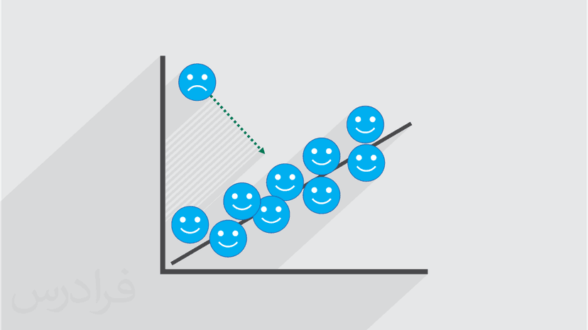 آموزش روش های تحلیل داده های پرت (Outlier Analysis) در داده کاوی (رایگان)