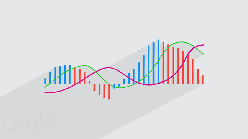 آموزش اندیکاتور همگرایی – واگرایی میانگین متحرک MACD