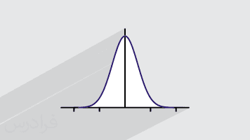 آموزش نرم افزار گنوپلات (Gnuplot) - پیش ثبت نام