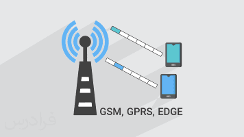 آموزش اصول شبکه های تلفن همراه – GSM, GPRS, EDGE