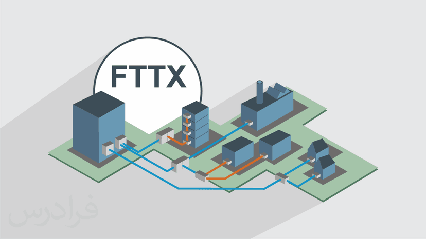 آموزش مخابرات و شبکه های نوری FTTX