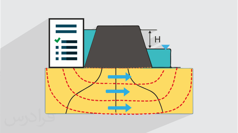آموزش مکانیک خاک – مرور و حل مساله