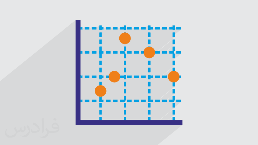 آموزش پکیج ggplot2 و دستور زبان گرافیک (رایگان)