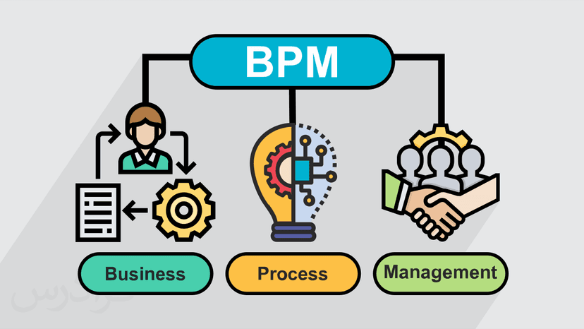 آموزش مدیریت فرایند کسب و کار BPM