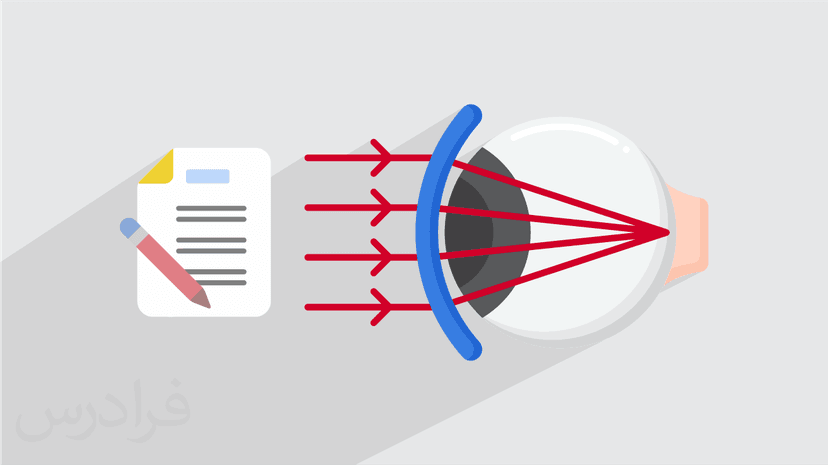 آموزش اپتیک یا نورشناسی Optics – مرور و حل تمرین