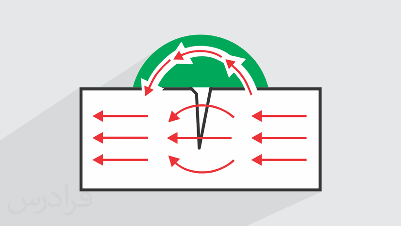 آموزش بازرسی جوش – تست ذرات مغناطیسی MPT