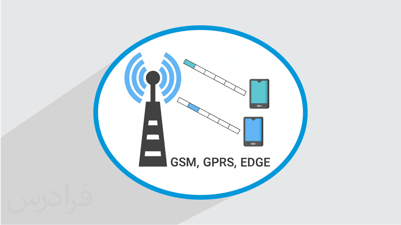 آموزش ارتباطات بی سیم دیجیتال در شبکه های تلفن همراه (رایگان)