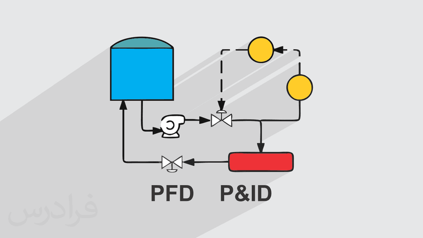 آموزش نقشه خوانی صنعتی مدارک فرایندی BFD ،PFD و P&ID – مقدماتی