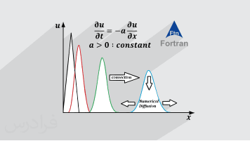 آموزش حل عددی معادلات دیفرانسیل جزئی به روش تفاضلات محدود در فرترن FORTRAN