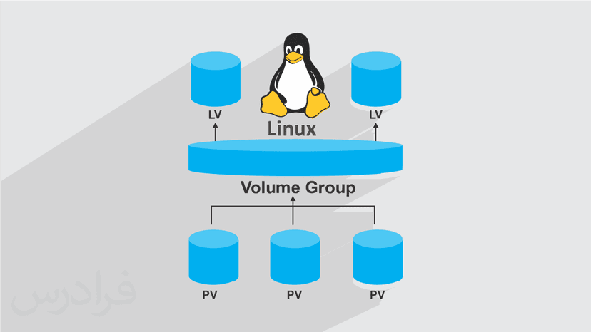 آموزش مدیریت حافظه شناور LVM در لینوکس Linux