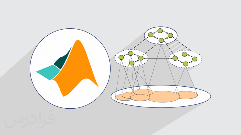 آموزش کنترل سیستم های چندعاملی و شبیه سازی آن در متلب MATLAB