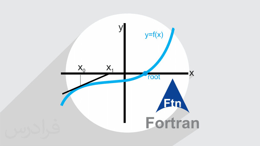 آموزش حل معادلات و دستگاه معادلات خطی با فرترن FORTRAN