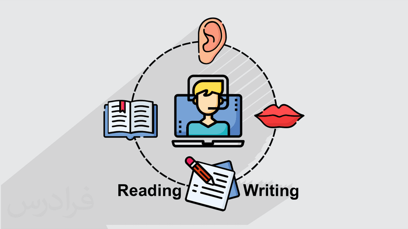 آموزش نکات گرامر Writing و Reading در آزمون های زبان انگلیسی