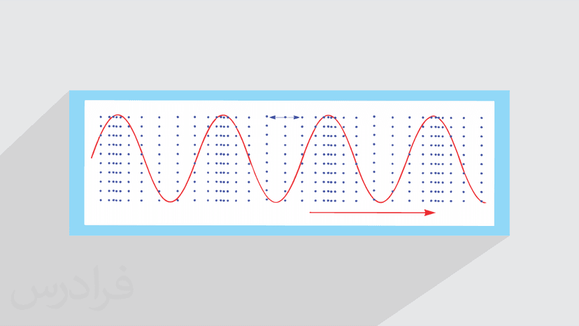 آموزش پراکندگی امواج – جامع و با مفاهیم کلیدی