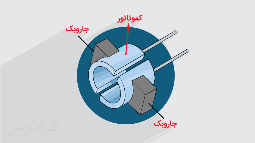 آموزش آشنایی با انواع موتورهای BLDC (رایگان)