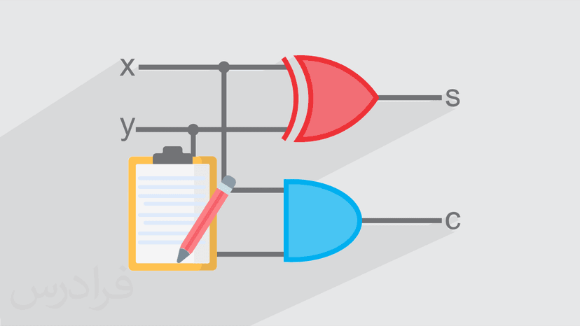آموزش ساده سازی توابع در مدار منطقی (مرور - تست کنکور ارشد) (رایگان)