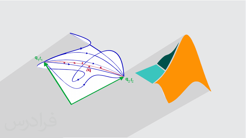 آموزش دینامیک تحلیلی همراه با شبیه سازی در متلب MATLAB