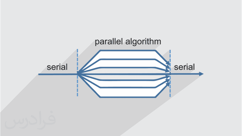 آموزش الگوریتم موازی و پردازش موازی