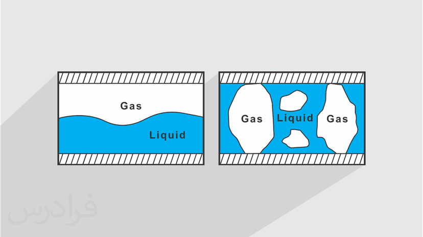 آموزش مکانیک سیالات دوفازی – جامع و کاربردی