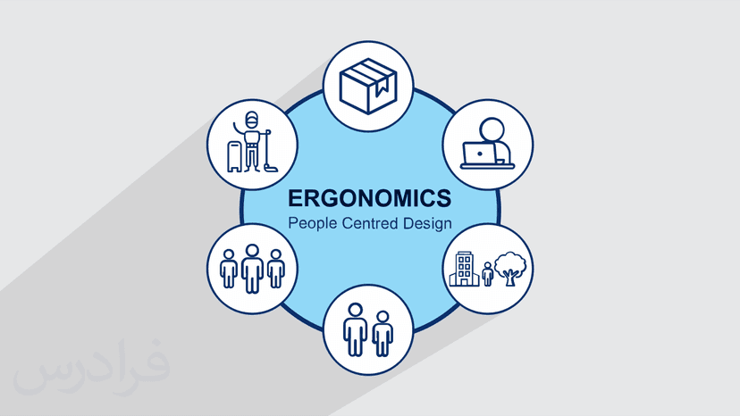آموزش مهندسی فاکتورهای انسانی – ارگونومی (رایگان)