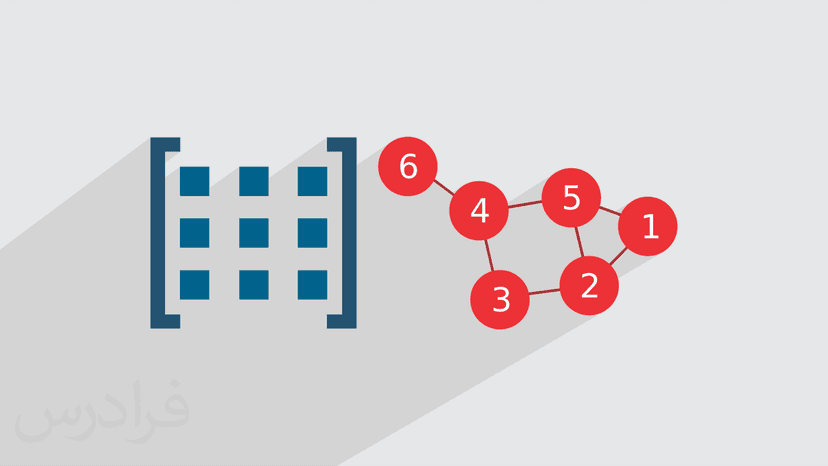 آموزش ساختارهای جبری، گراف ها و ماتریس ها