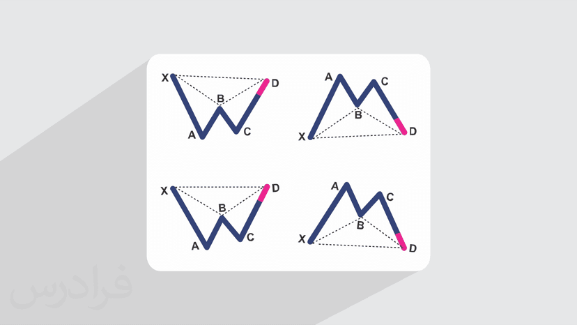 آموزش تحلیل تکنیکال با الگوهای هارمونیک برای سرمایه گذاری در بازارهای مالی – تکمیلی