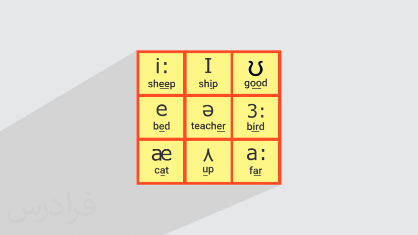 آموزش زبان انگلیسی – آواشناسی یا فونتیک Phonetics