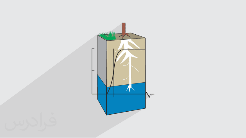 آموزش فیزیک خاک پیشرفته (رایگان)