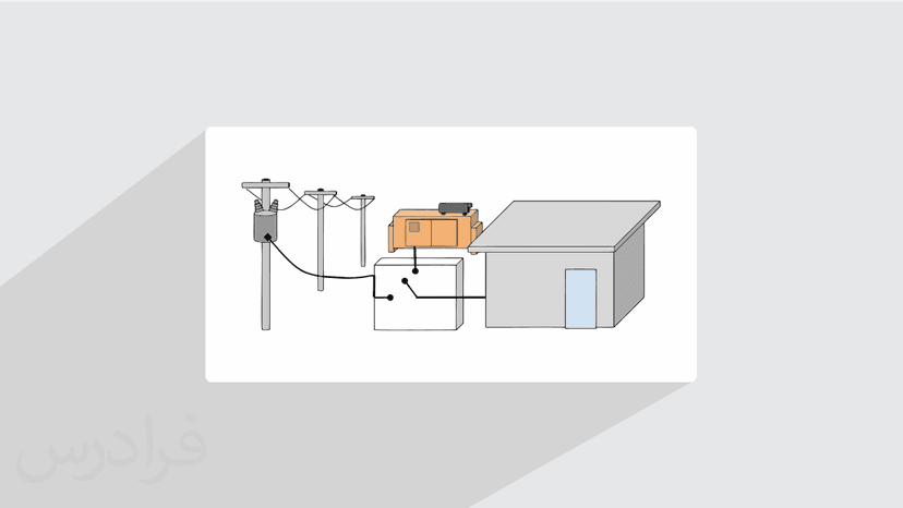 آموزش دیزل ژنراتورها و نحوه سنکرون کردن آن ها با برق شبکه