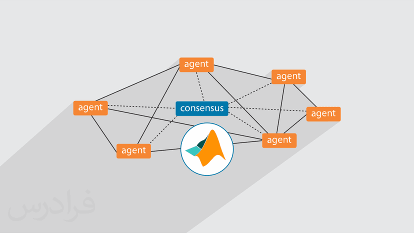 آموزش طراحی کنترل کننده زمان-محدود برای توافق سیستم های چند عاملی در متلب – بخش یکم