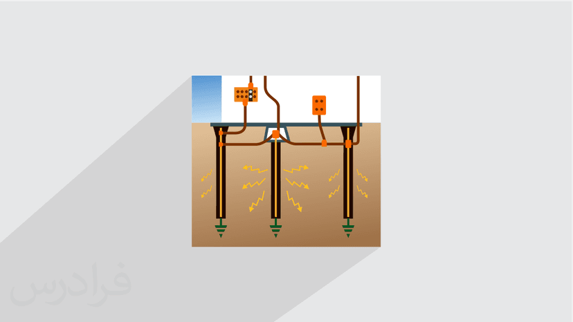 آموزش اندازه گیری مقاومت الکتریکی زمین برای طراحی سیستم زمین – مقدماتی