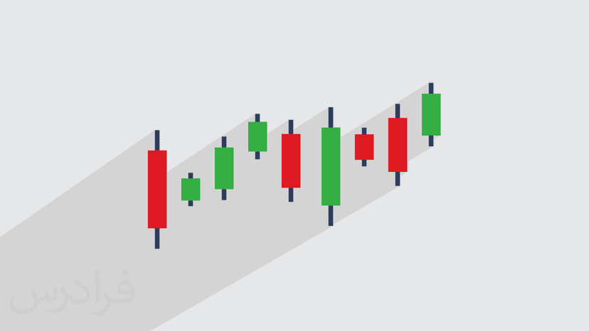 آموزش پرایس اکشن در تحلیل تکنیکال بازارهای مالی و سرمایه گذاری در بورس – تکمیلی