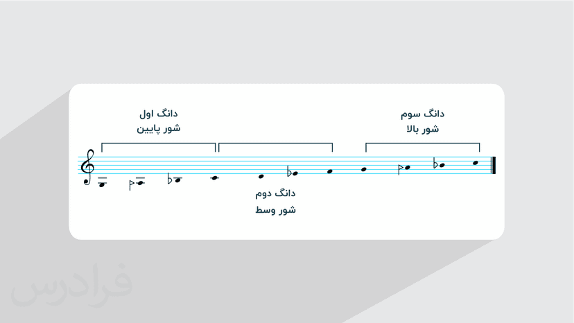 آموزش تحلیل ردیف موسیقی ایرانی – دستگاه شور