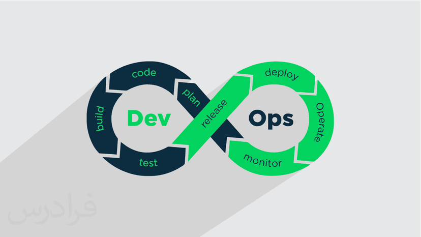 آموزش دوپس DevOps برای توسعه نرم افزار – پیش ثبت نام