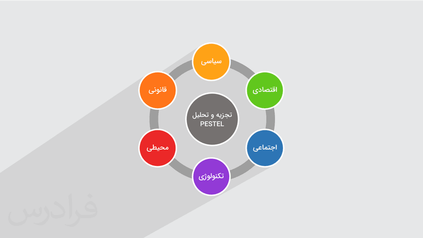 آموزش طراحی مدل Pestel – پیش ثبت نام