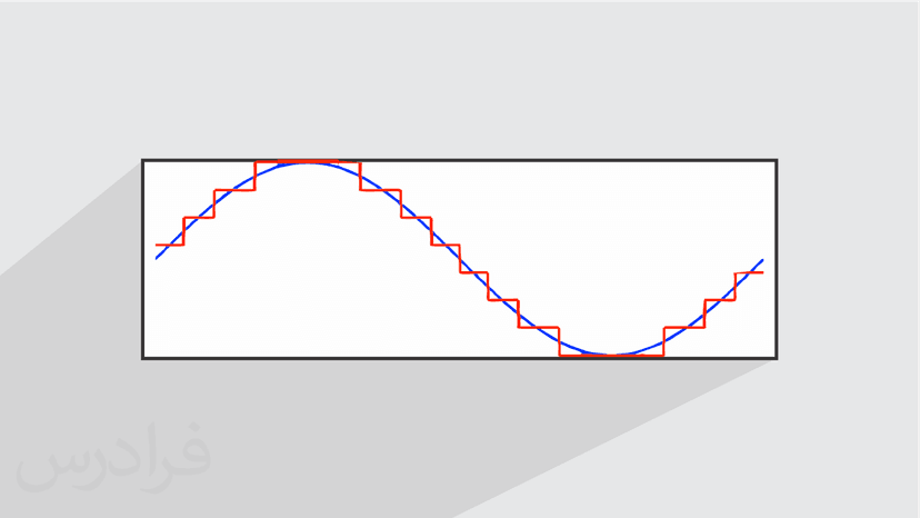 آموزش بررسی داده برداری سیگنال و کوانتیزاسیون در پردازش سیگنال دیجیتال (رایگان)