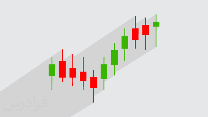 آموزش الگوهای شمعی یا کندل استیک در بورس و بازارهای مالی – تکمیلی