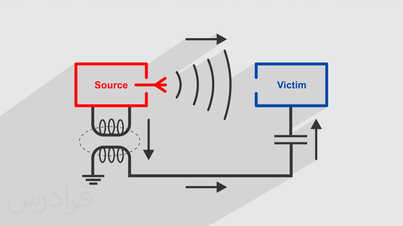 آموزش سازگاری الکترومغناطیسی EMC – مقدماتی