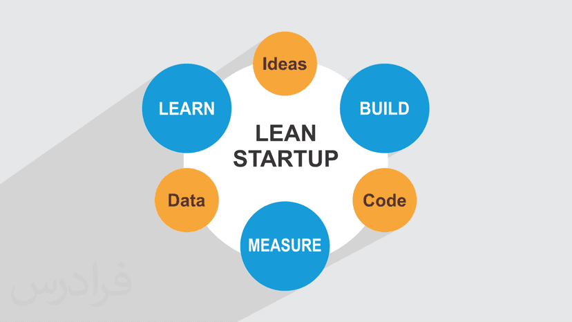 آموزش کارآفرینی ناب یا Lean Startup برای موفقیت استارتاپ