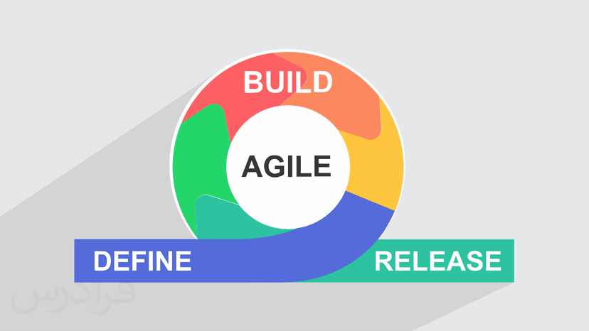 آموزش مبانی توسعه نرم افزاری Agile چابک