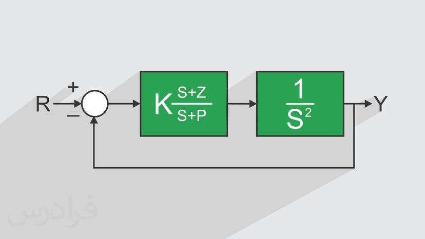 آموزش جبران سازها و کنترلرها در کنترل کلاسیک و پیشرفته (رایگان)