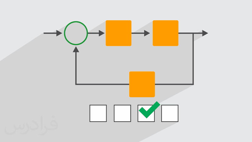 آموزش کنترل پذیری و مشاهده پذیری در کنترل کلاسیک و پیشرفته – مرور و حل سوالات کنکور دکتری (رایگان)
