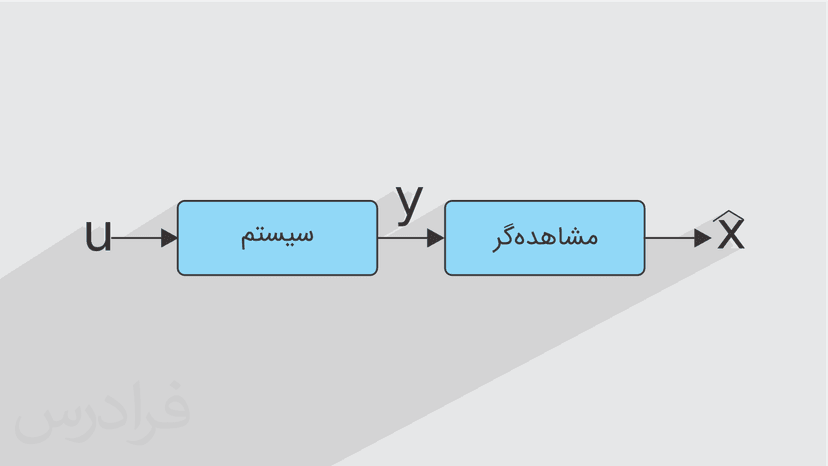 آموزش طراحی مشاهده گر حالت در کنترل کلاسیک و پیشرفته - مرور و حل سوالات کنکور دکتری (رایگان)