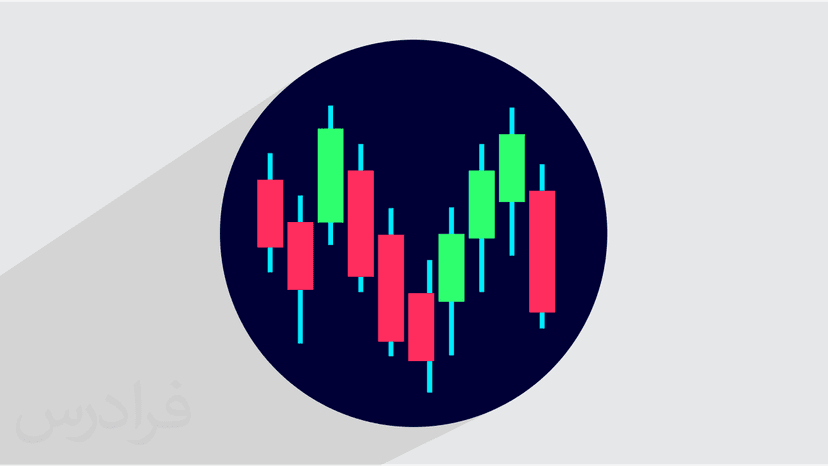 آموزش فیلتر نویسی الگوهای کندل استیک در بورس