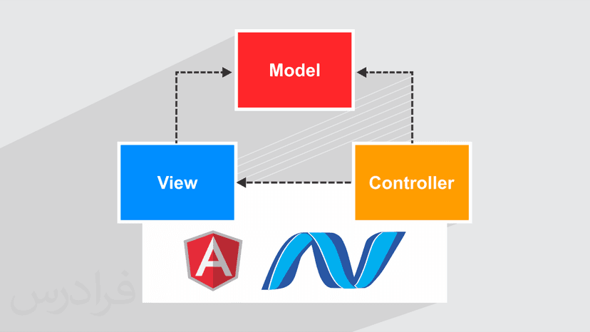 آموزش پروژه محور AngularJS و ASP.Net Web API با معماری MVC