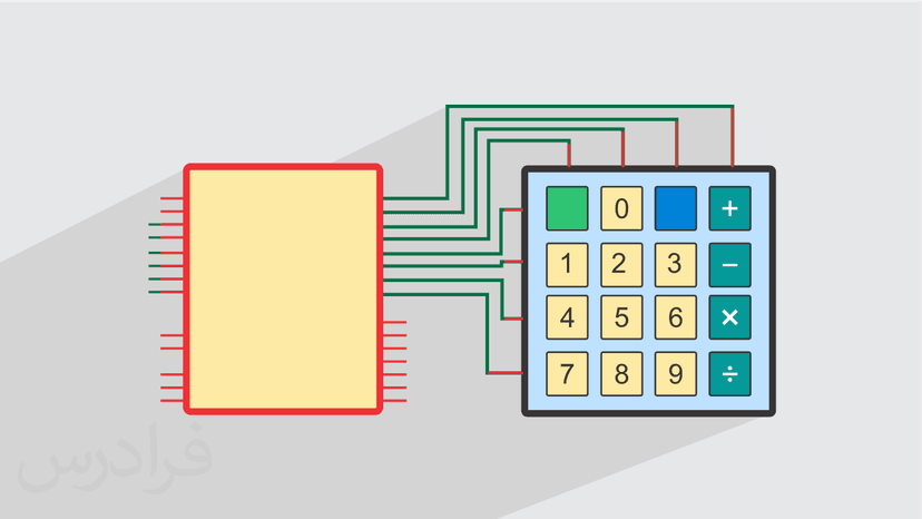 آموزش طراحی ماشین حساب مهندسی با میکروکنترلر AVR – پیش ثبت نام